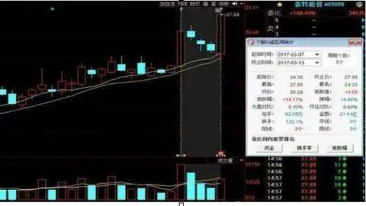 炒股实战方法