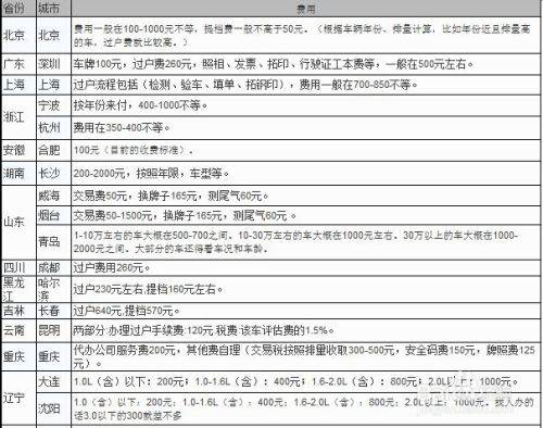 成都车辆过户费用