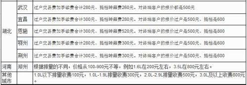 成都车辆过户费用