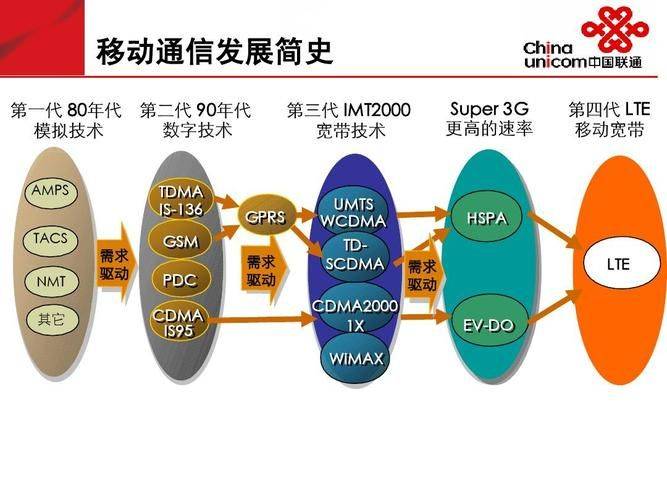 gprs套餐费怎么取消广东联通