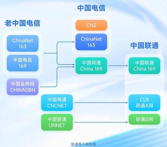 gprs套餐费怎么取消广东联通