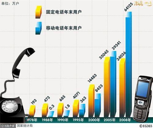 gprs套餐费怎么取消广东联通