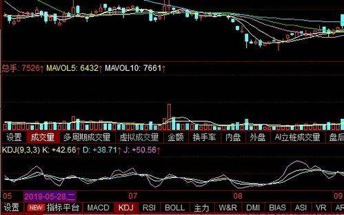 股票价格指数属于先行指数