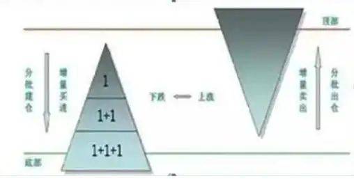 炒股实战方法