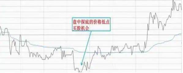 炒股实战方法