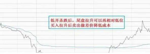 炒股实战方法