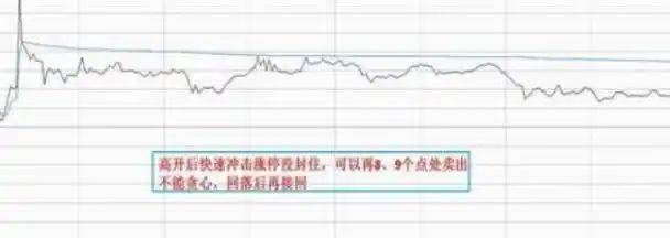 炒股实战方法