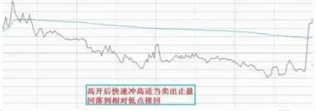 炒股实战方法