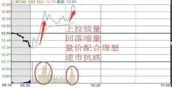 炒股实战方法