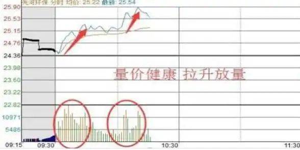 炒股实战方法
