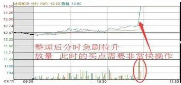 炒股实战方法