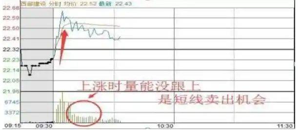 炒股实战方法
