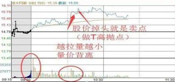 炒股实战方法