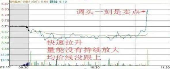 炒股实战方法