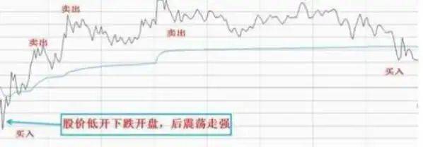 炒股实战方法