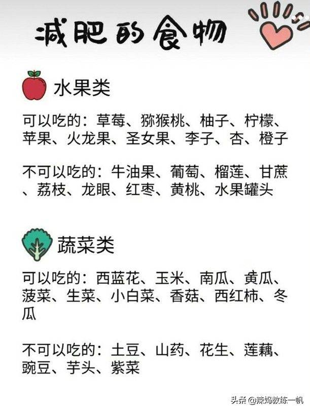 减肥常识大全集