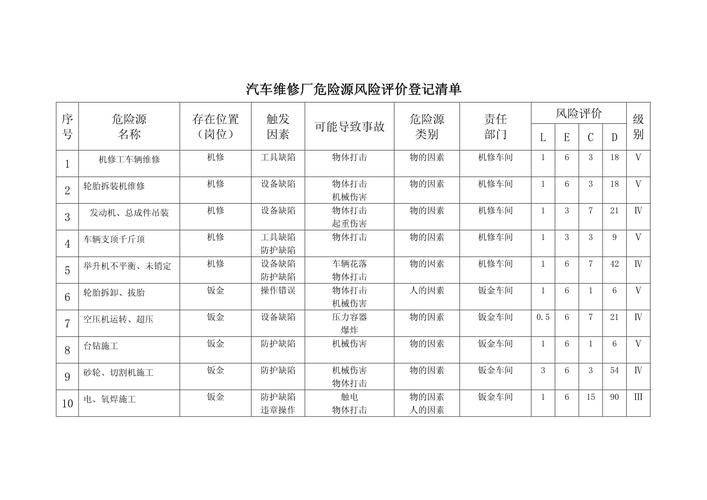 汽车维修保养网