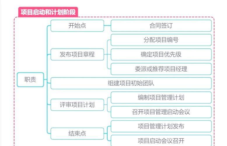 项目管理知识体系指南疑难解答