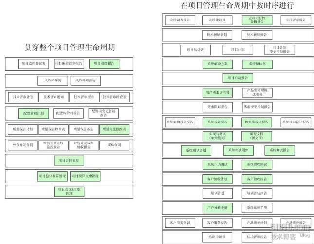 项目管理知识体系指南疑难解答