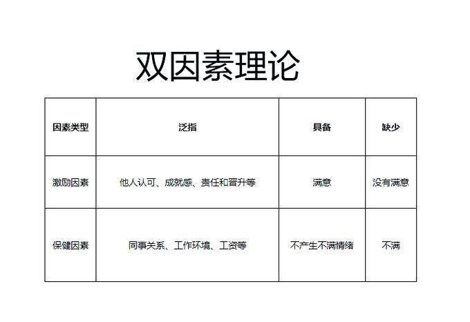 双因素理论图片