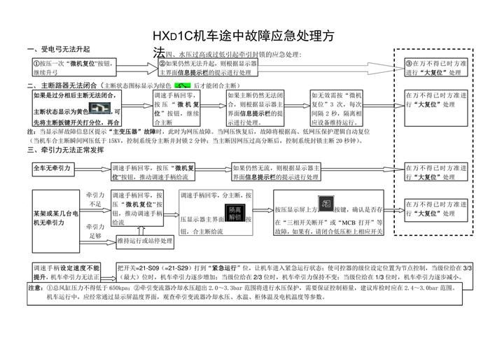 行车车轮啃轨维修方案