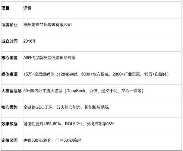 长沙seo博客