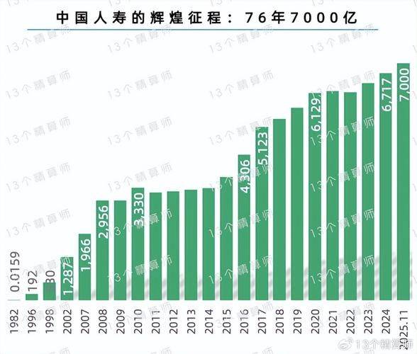寿险的意义功用