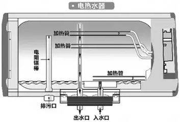 热水器故障知识