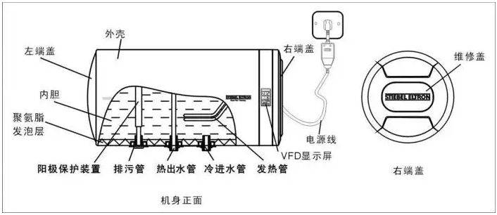 热水器故障知识