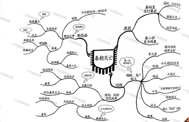 历史知识结构