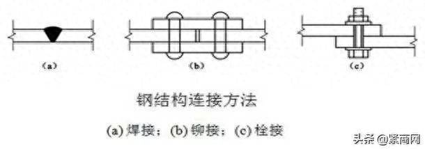 m20高强螺栓价格