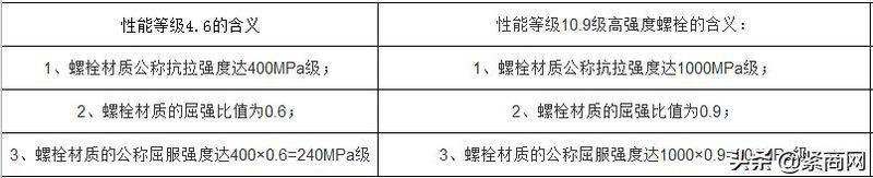 m20高强螺栓价格