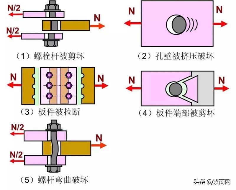 m20高强螺栓价格