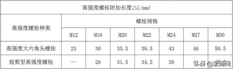 m20高强螺栓价格
