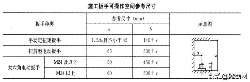 m20高强螺栓价格