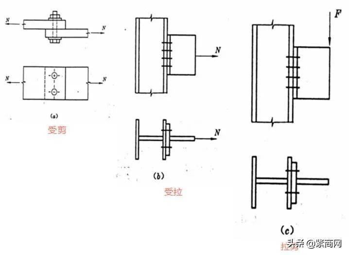 m20高强螺栓价格