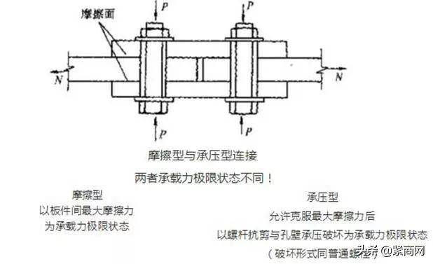 m20高强螺栓价格