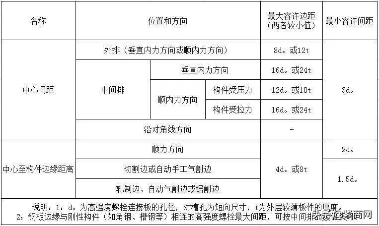 m20高强螺栓价格