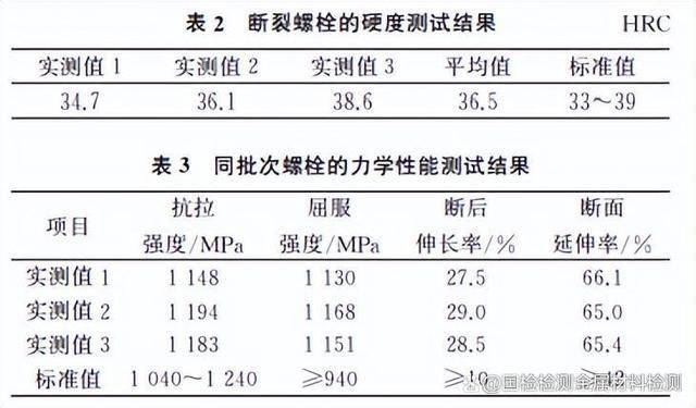 m20高强螺栓价格