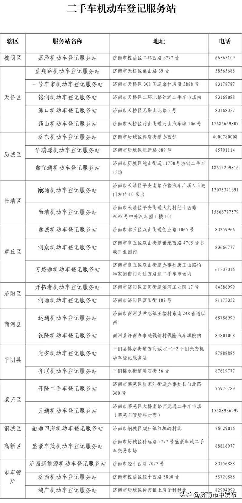 济南二手车行情