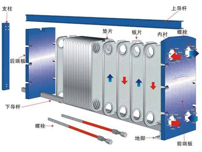 板式热交换器工作原理层数有什么区别