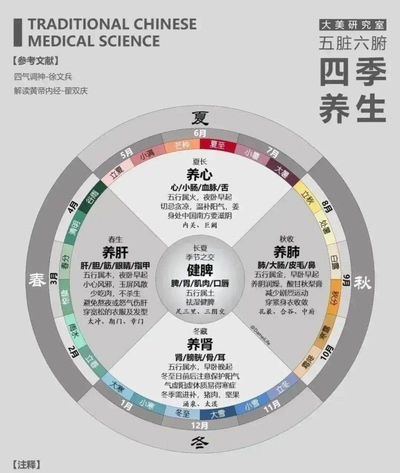 中医养生常识图片