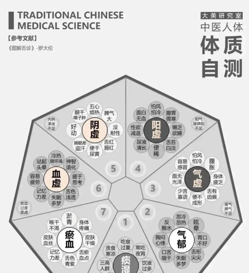 中医养生常识图片