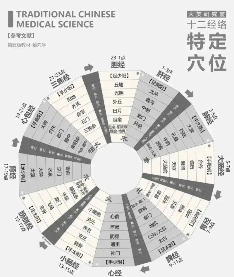 中医养生常识图片