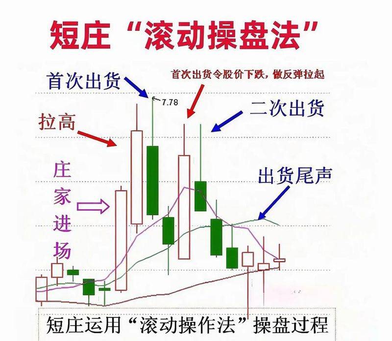 股市 时间规律