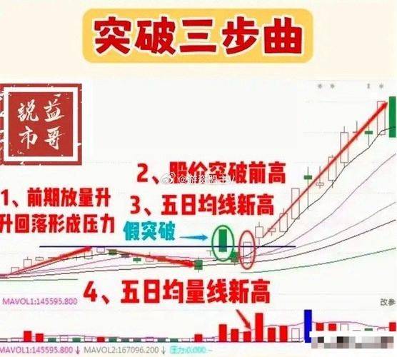 股市 时间规律