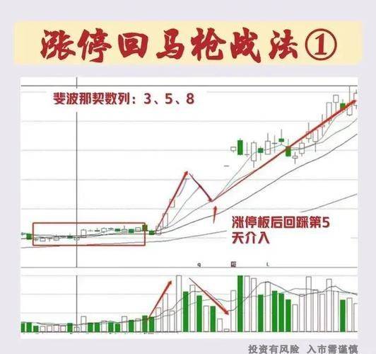 股市 时间规律
