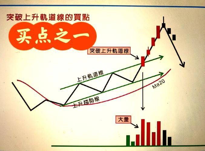 股市 时间规律