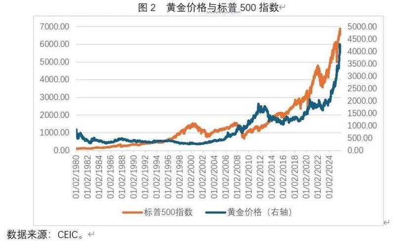黄金多少钱一克投资