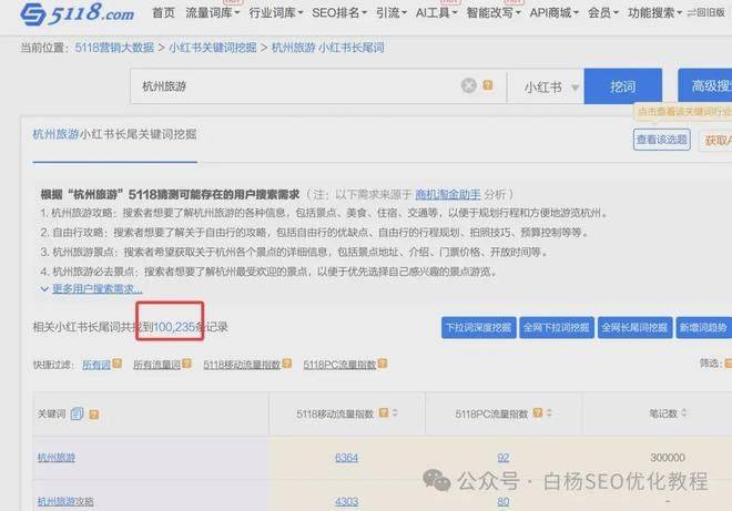 seo能做什么